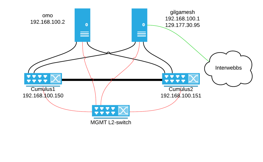 iaas ruting-redundans test - Network general-1